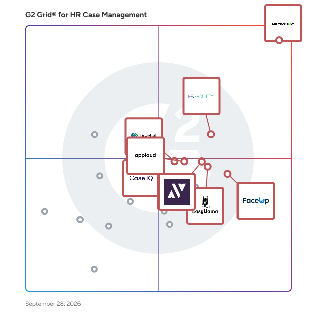 G2 Grid® for HR Case Management Software plotting products by satisfaction and market presence