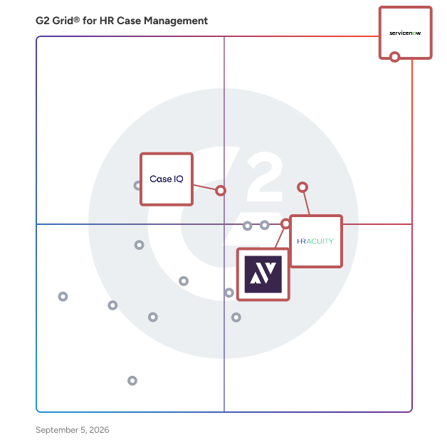G2 Grid® for AI-Powered Solutions in HR Case Management Software, highlighting the products that define this theme