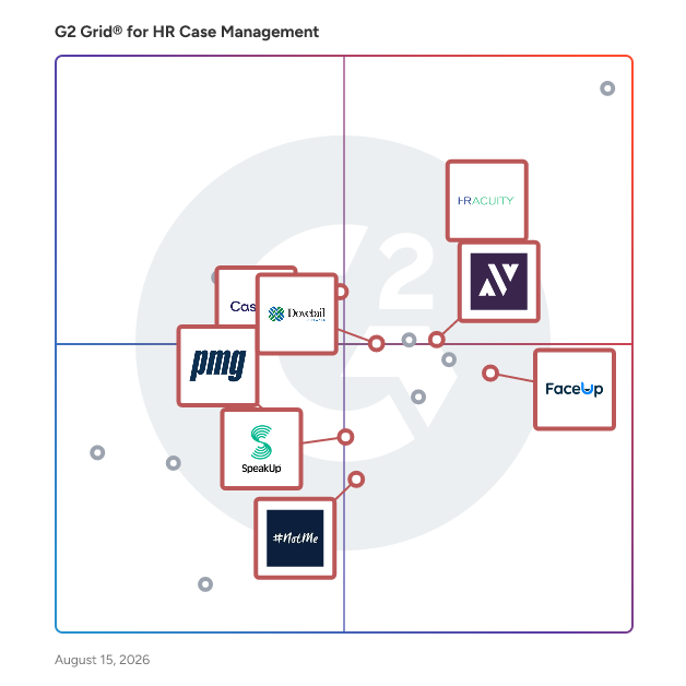 G2 Grid® for Investigation Management in HR Case Management Software, highlighting the products that define this theme
