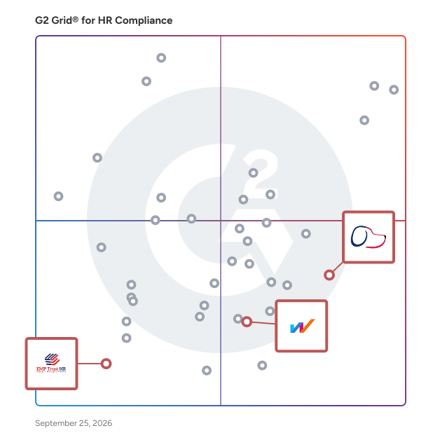 G2 Grid® for I-9 Compliance in HR Compliance Software, highlighting the products that define this theme