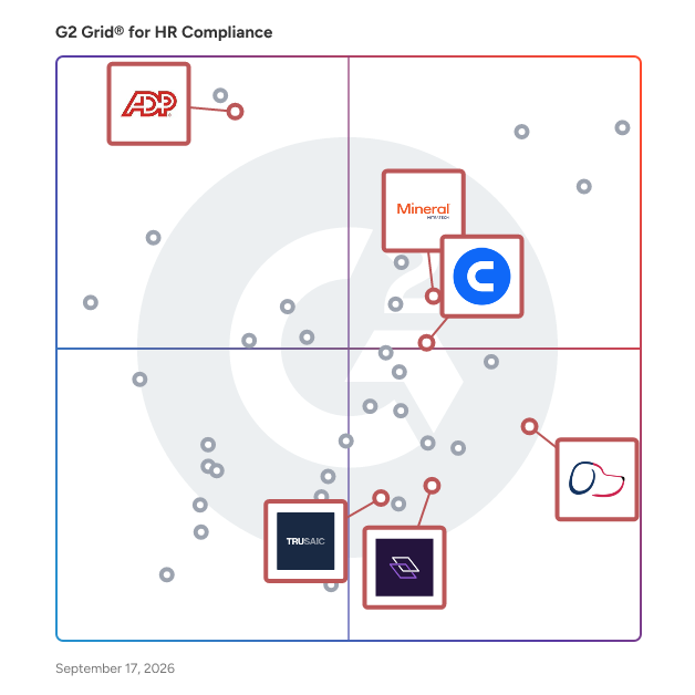 G2 Grid® for Compliance Management in HR Compliance Software, highlighting the products that define this theme