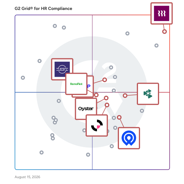 G2 Grid® for Employer of Record (EOR) in HR Compliance Software, highlighting the products that define this theme