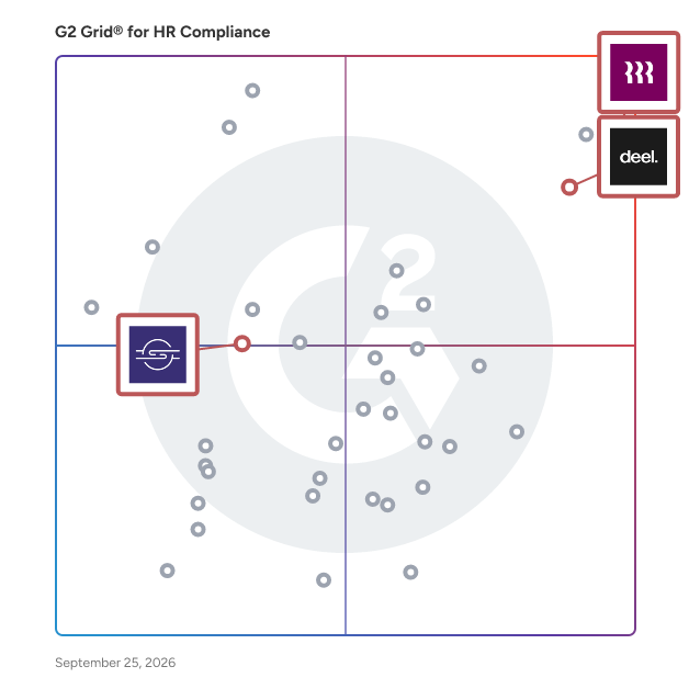 G2 Grid® for HR Analytics in HR Compliance Software, highlighting the products that define this theme