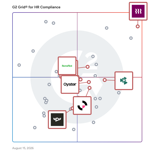 G2 Grid® for Multi-Country Payroll in HR Compliance Software, highlighting the products that define this theme