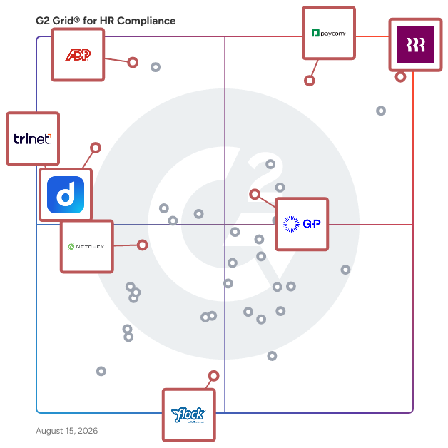 G2 Grid® for Benefits Administration in HR Compliance Software, highlighting the products that define this theme