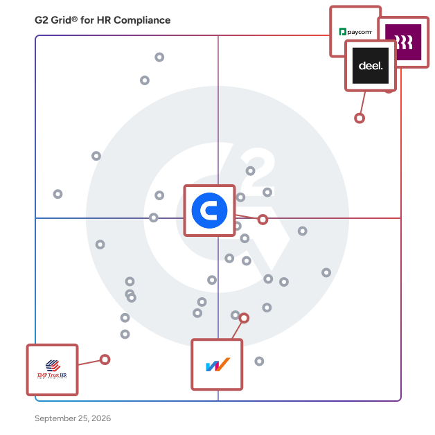 G2 Grid® for Onboarding Platforms in HR Compliance Software, highlighting the products that define this theme