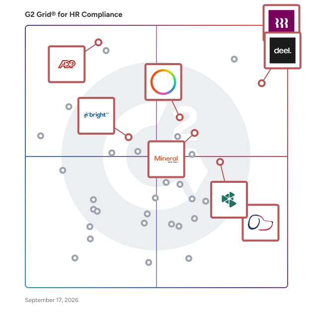 G2 Grid® for HR Compliance Software plotting products by satisfaction and market presence