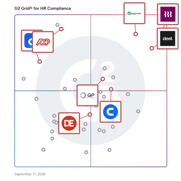 G2 Grid® for HR Compliance Software plotting products by satisfaction and market presence