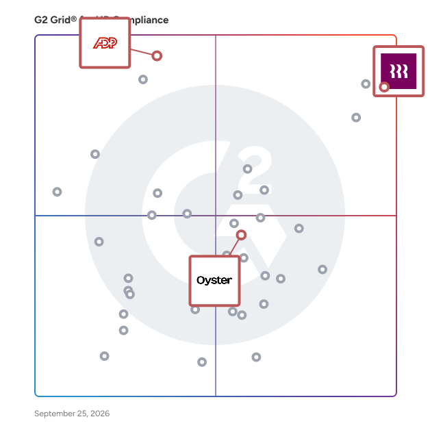 G2 Grid® for Professional Employer Organizations (PEO) in HR Compliance Software, highlighting the products that define this theme