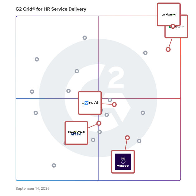 G2 Grid® for AI HR Assistants in HR Service Delivery Software, highlighting the products that define this theme