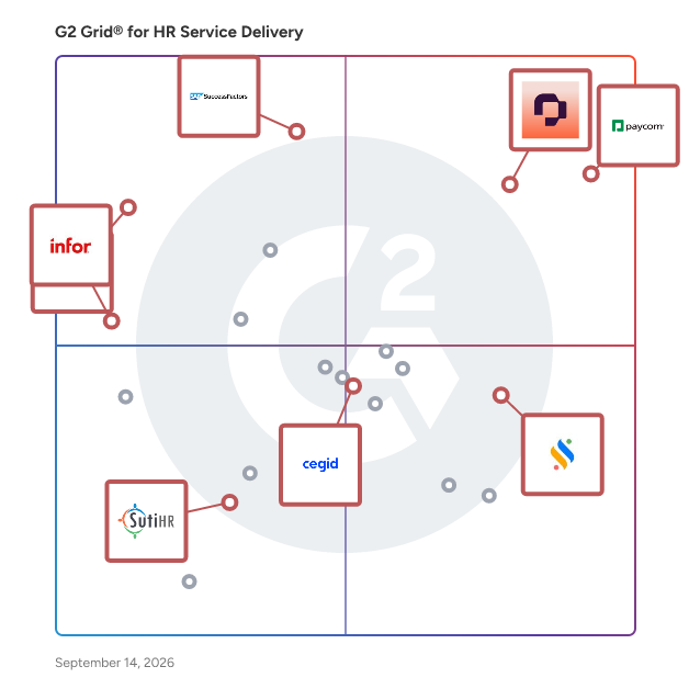 G2 Grid® for Core HR in HR Service Delivery Software, highlighting the products that define this theme