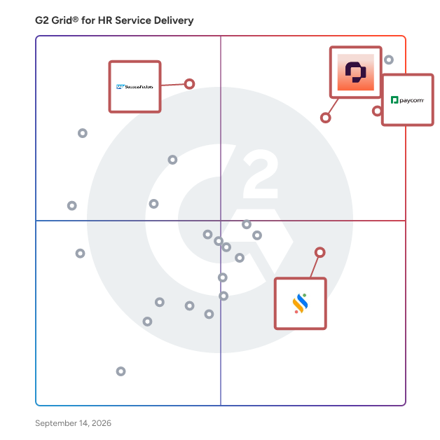 G2 Grid® for Payroll Management in HR Service Delivery Software, highlighting the products that define this theme