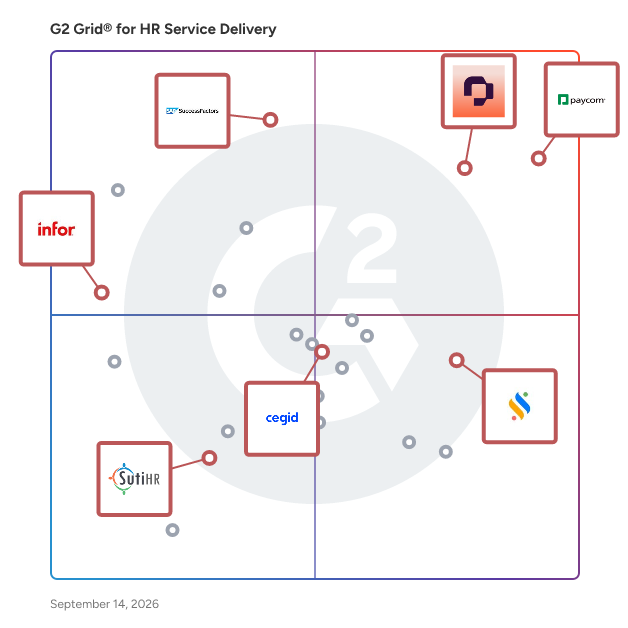 G2 Grid® for Performance Management in HR Service Delivery Software, highlighting the products that define this theme
