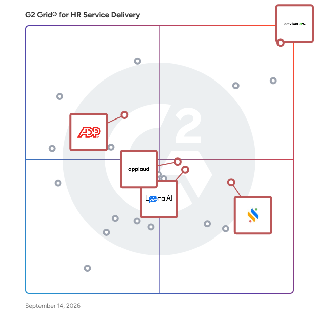 G2 Grid® for Onboarding Systems in HR Service Delivery Software, highlighting the products that define this theme