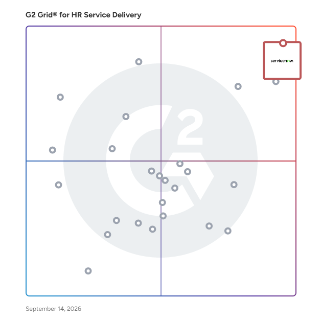 G2 Grid® for HR Service Delivery Software plotting products by satisfaction and market presence