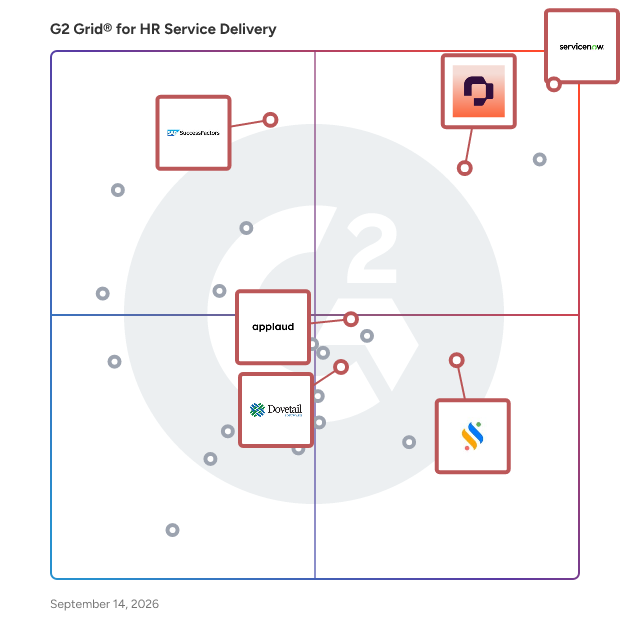 G2 Grid® for Employee Experience Enhancement in HR Service Delivery Software, highlighting the products that define this theme
