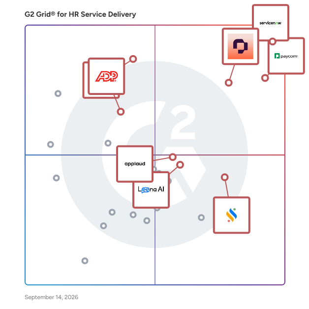 G2 Grid® for HR Service Delivery Software plotting products by satisfaction and market presence