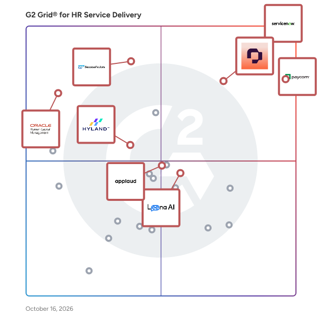 G2 Grid® for HR Service Delivery Software plotting products by satisfaction and market presence