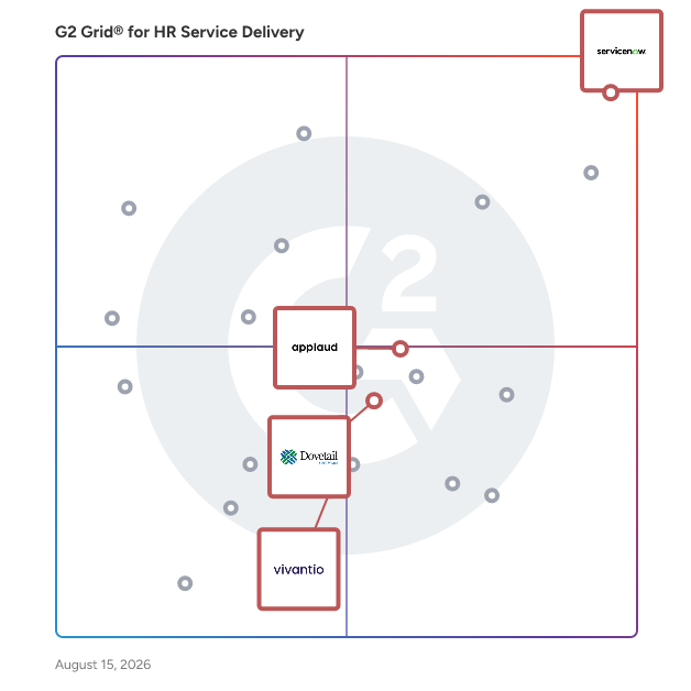 G2 Grid® for HR Case Management in HR Service Delivery Software, highlighting the products that define this theme
