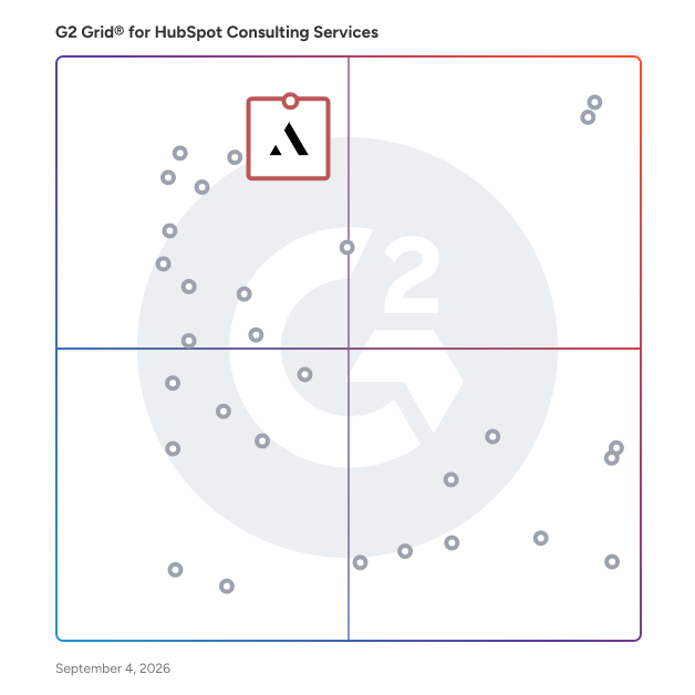 G2 Grid® for CRM Implementation and Optimization in HubSpot Consulting Services, highlighting the products that define this theme