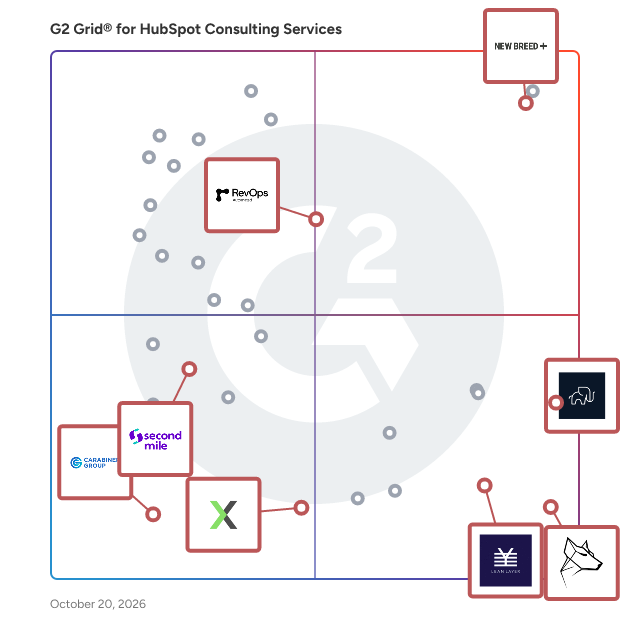 G2 Grid® for Revenue Operations in HubSpot Consulting Services, highlighting the products that define this theme
