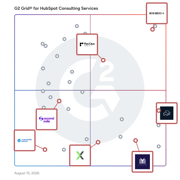 G2 Grid® for Revenue Operations in HubSpot Consulting Services, highlighting the products that define this theme