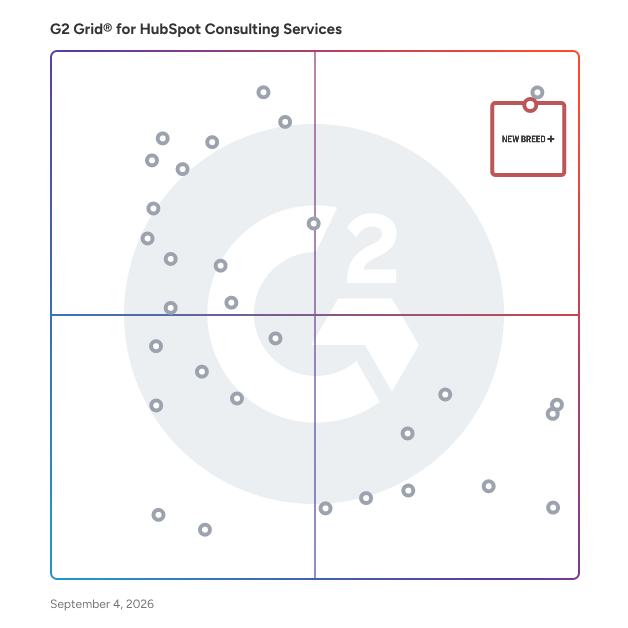 G2 Grid® for Website Design and Optimization in HubSpot Consulting Services, highlighting the products that define this theme