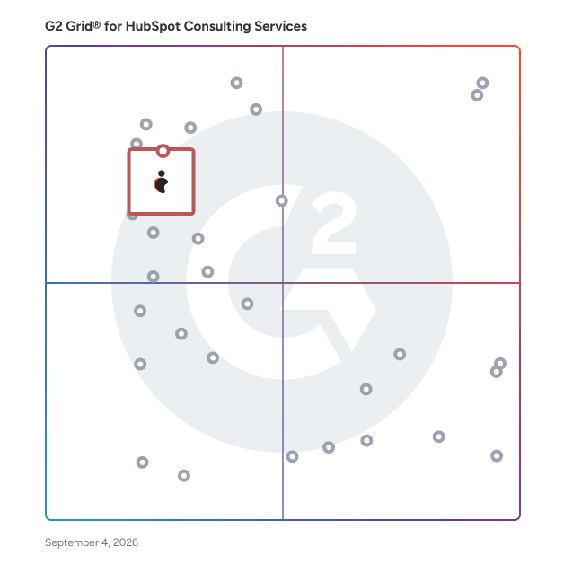 G2 Grid® for Lead Generation in HubSpot Consulting Services, highlighting the products that define this theme