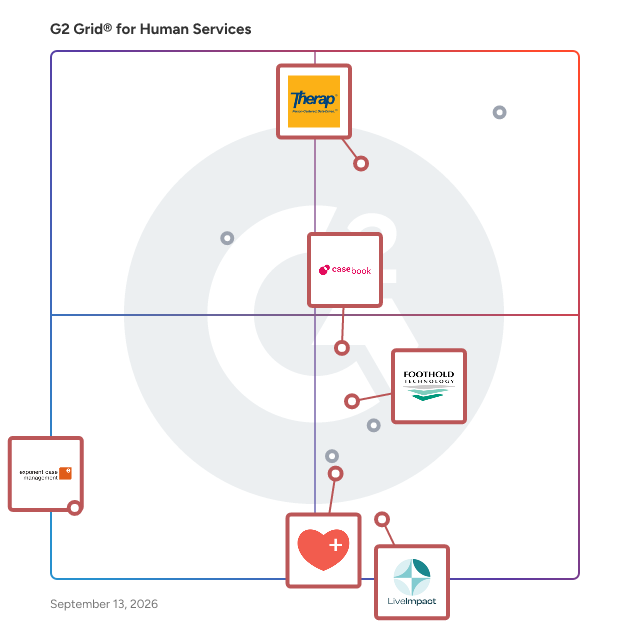 G2 Grid® for Case Management Solutions in Human Services Software, highlighting the products that define this theme