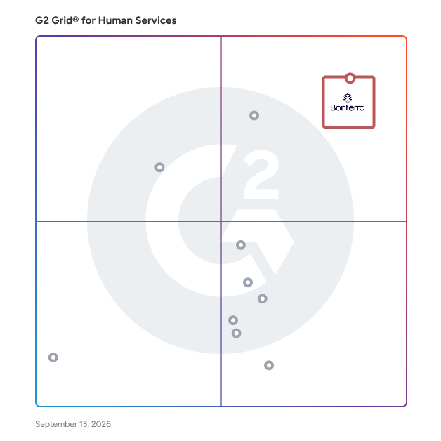 G2 Grid® for Human Services Software plotting products by satisfaction and market presence