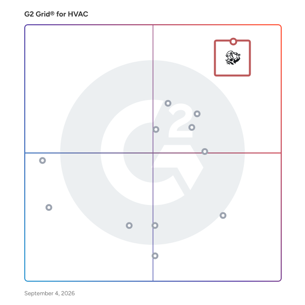 G2 Grid® for HVAC Software plotting products by satisfaction and market presence