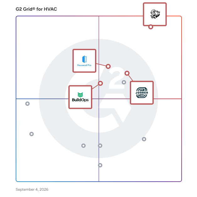 G2 Grid® for Integrated Payment Processing in HVAC Software, highlighting the products that define this theme