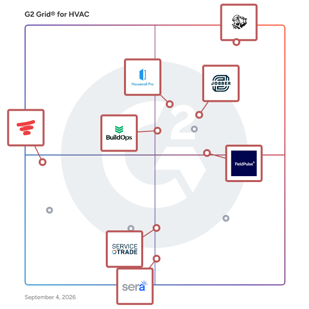 G2 Grid® for Field Service Management in HVAC Software, highlighting the products that define this theme