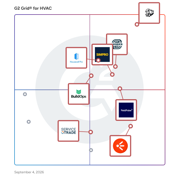 G2 Grid® for HVAC Software plotting products by satisfaction and market presence
