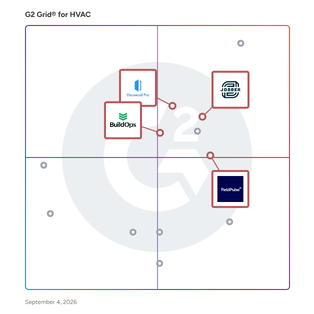 G2 Grid® for Real-Time Scheduling and Dispatching in HVAC Software, highlighting the products that define this theme