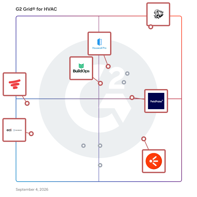 G2 Grid® for Reporting and Analytics in HVAC Software, highlighting the products that define this theme