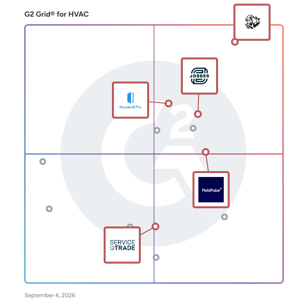 G2 Grid® for Customer Engagement in HVAC Software, highlighting the products that define this theme
