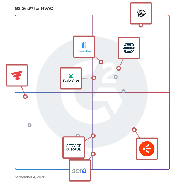 G2 Grid® for Cloud-Based Deployment in HVAC Software, highlighting the products that define this theme