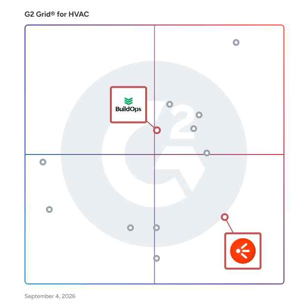 G2 Grid® for Collaborative Design Tools in HVAC Software, highlighting the products that define this theme