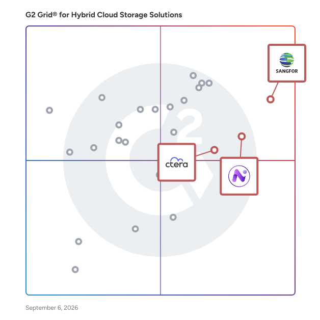 G2 Grid® for Disaster Recovery Capabilities in Hybrid Cloud Storage Solutions, highlighting the products that define this theme