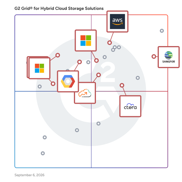 G2 Grid® for Hybrid Cloud Deployment in Hybrid Cloud Storage Solutions, highlighting the products that define this theme