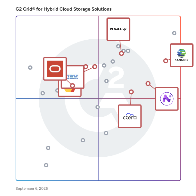 G2 Grid® for Data Management and Governance in Hybrid Cloud Storage Solutions, highlighting the products that define this theme