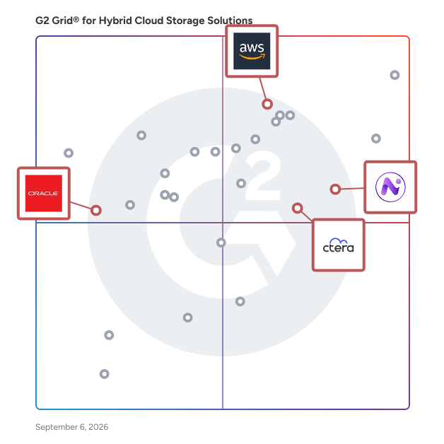 G2 Grid® for Network Attached Storage in Hybrid Cloud Storage Solutions, highlighting the products that define this theme