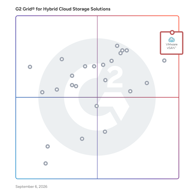 G2 Grid® for Hybrid Cloud Storage Solutions plotting products by satisfaction and market presence