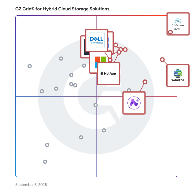 G2 Grid® for Hybrid Cloud Storage Solutions plotting products by satisfaction and market presence
