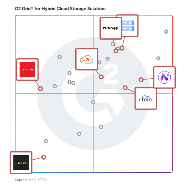 G2 Grid® for Cloud File Storage in Hybrid Cloud Storage Solutions, highlighting the products that define this theme