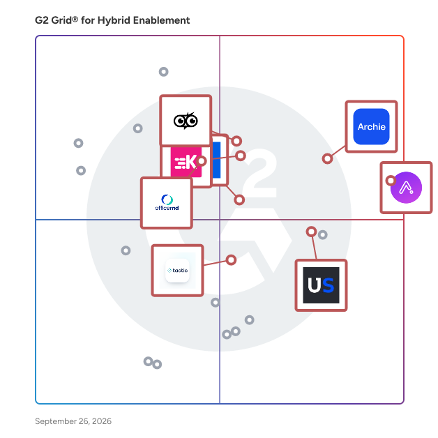 G2 Grid® for Meeting Room Booking in Hybrid Enablement Software, highlighting the products that define this theme