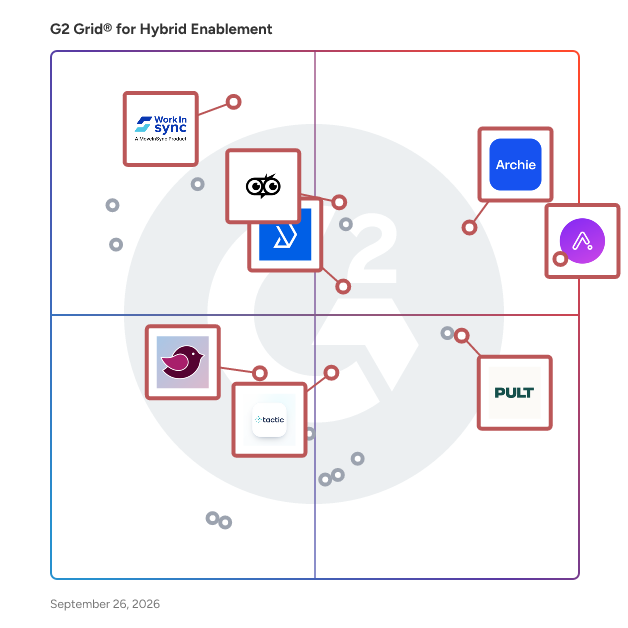 G2 Grid® for Visitor Management in Hybrid Enablement Software, highlighting the products that define this theme