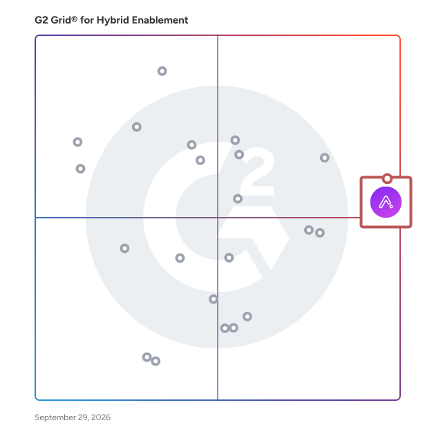 G2 Grid® for Hybrid Enablement Software plotting products by satisfaction and market presence