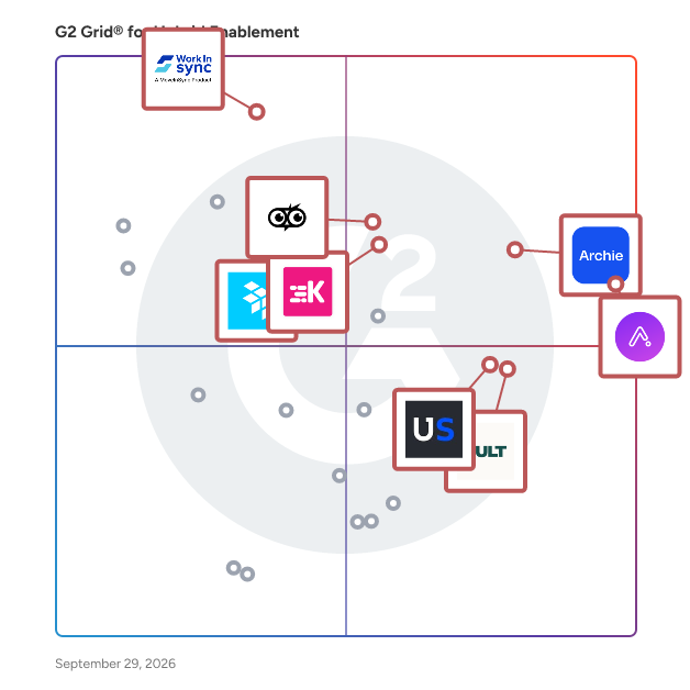 G2 Grid® for Hybrid Enablement Software plotting products by satisfaction and market presence